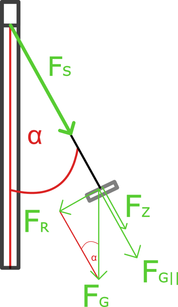 Schaukel